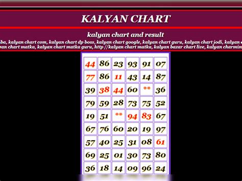 Intranet Access. . Kalyan chart bhopal wala